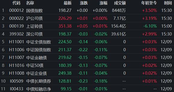 债券市场最新动态，行情下的温馨日常观察