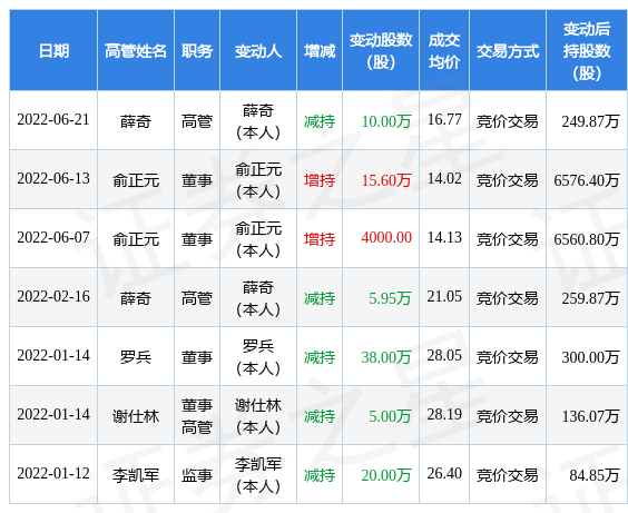 长缆科技最新动态，变化中的学习之旅，自信与成就感的源泉揭秘