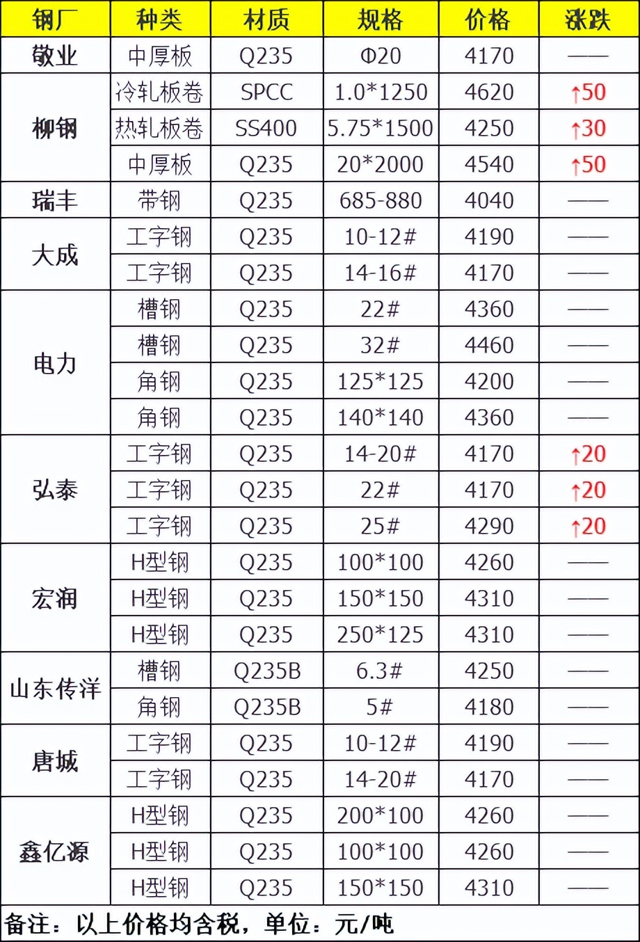 今日铁板价格行情及其背后的温情故事