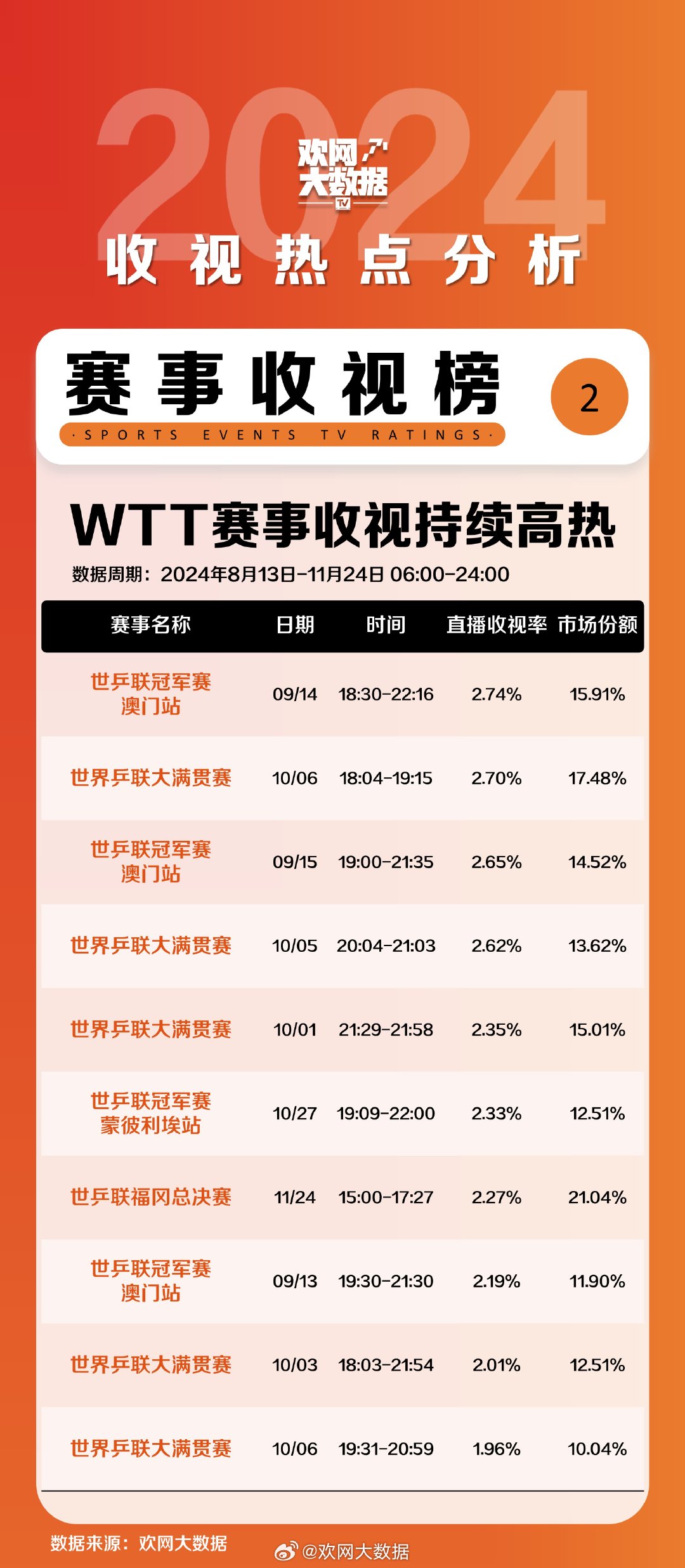 ＂2024新澳门天天开奖资料＂的：数据化决策分析_设计师版8.19
