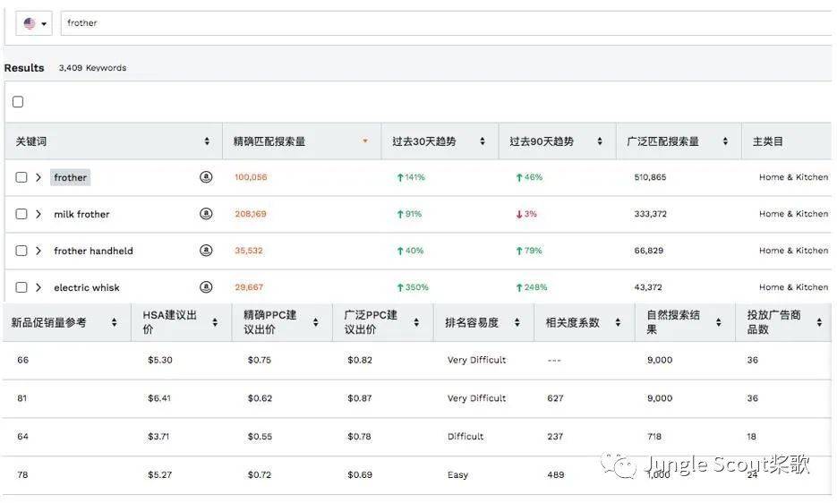 综合布线 第182页
