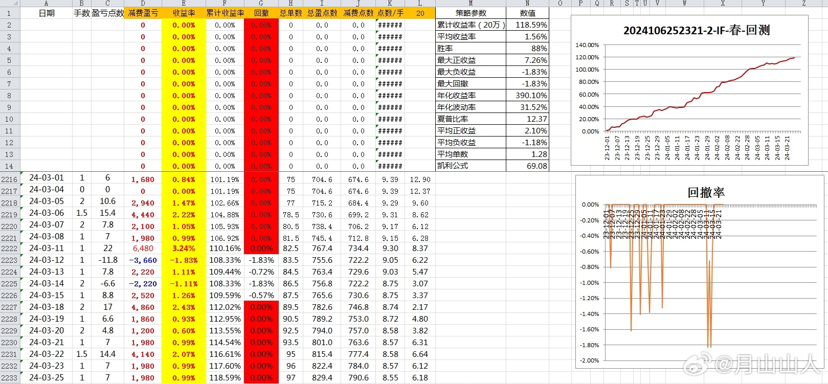 ＂新澳资料免费大全＂的：生产资料决策曲线_商务版5.95