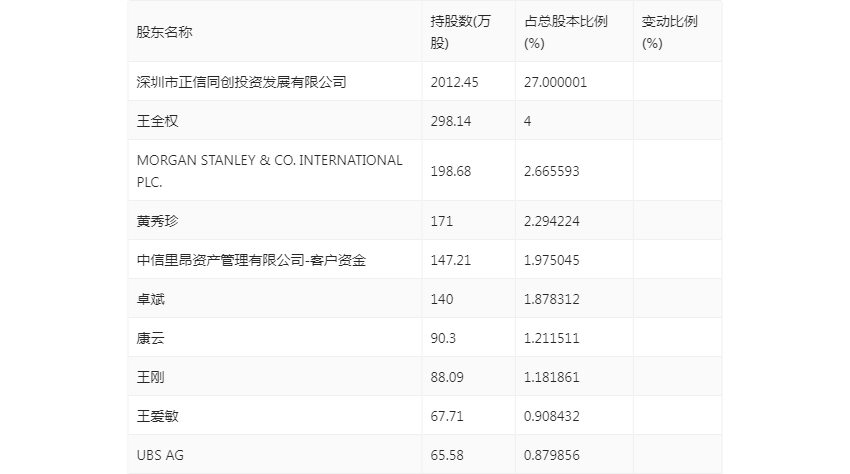 至正股份股票最新动态概览🌟