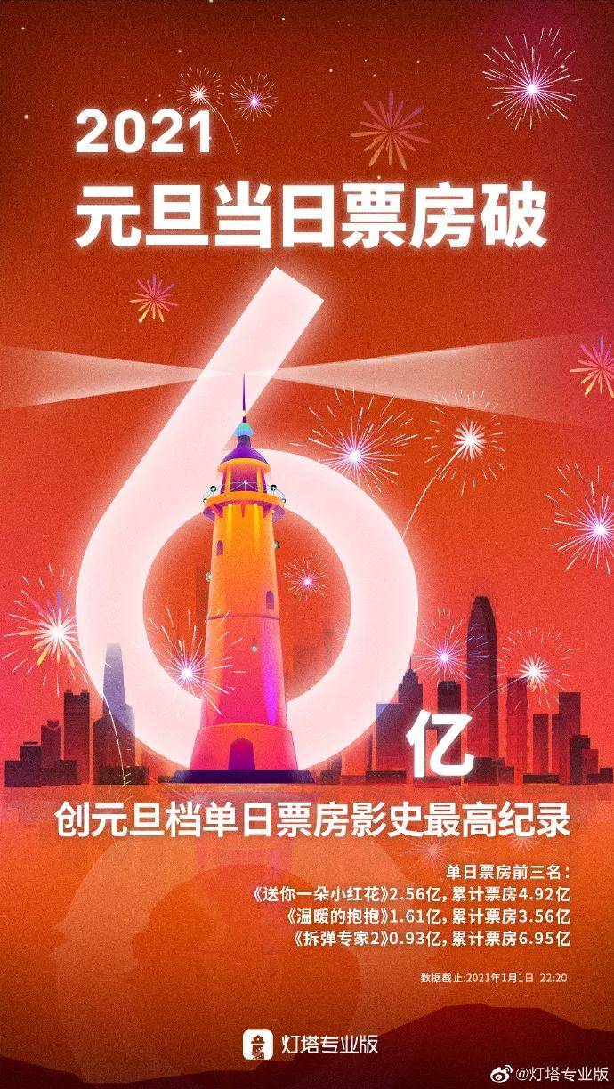 ＂2024澳门六今晚开奖结果＂的：科学解说指法律_电影版6.36
