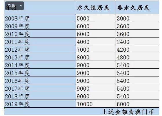 ＂新澳门开奖结果2024开奖记录＂的：快速处理计划_轻量版7.83