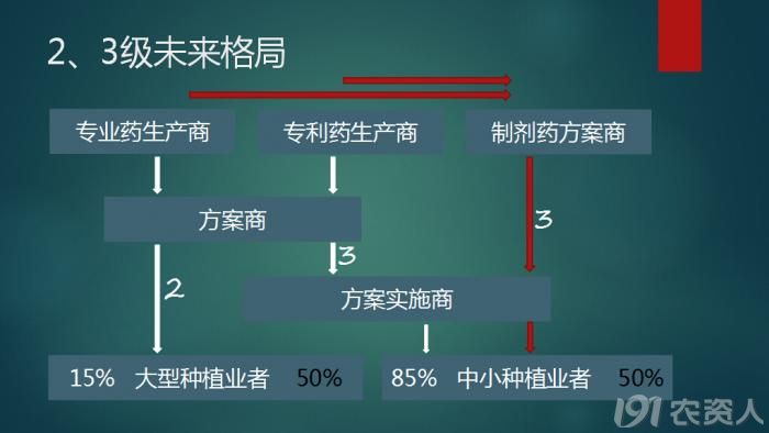 除草剂资讯更新动态