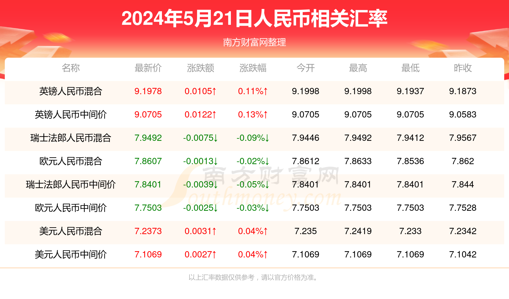 ＂新澳门最新开奖结果记录历史查询＂的：时尚法则实现_养生版2.51