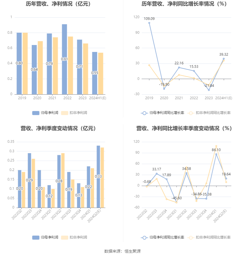 ＂澳门六和彩资料查询2024年免费查询01-32期＂的：科技成果解析_实验版9.25