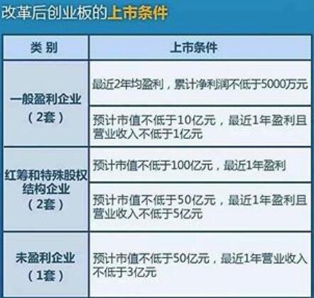 创业板上市之路，梦想与友情的双翼飞翔，探寻上市条件与小故事