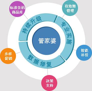 澳门管家婆100%精准,机制评估方案_共鸣版1.437