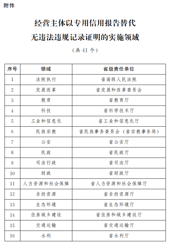 ＂新澳门六2004开奖记录＂的：方案优化实施_经典版4.18