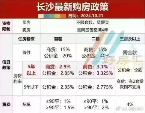 长沙购房政策更新下的温馨家园故事揭秘