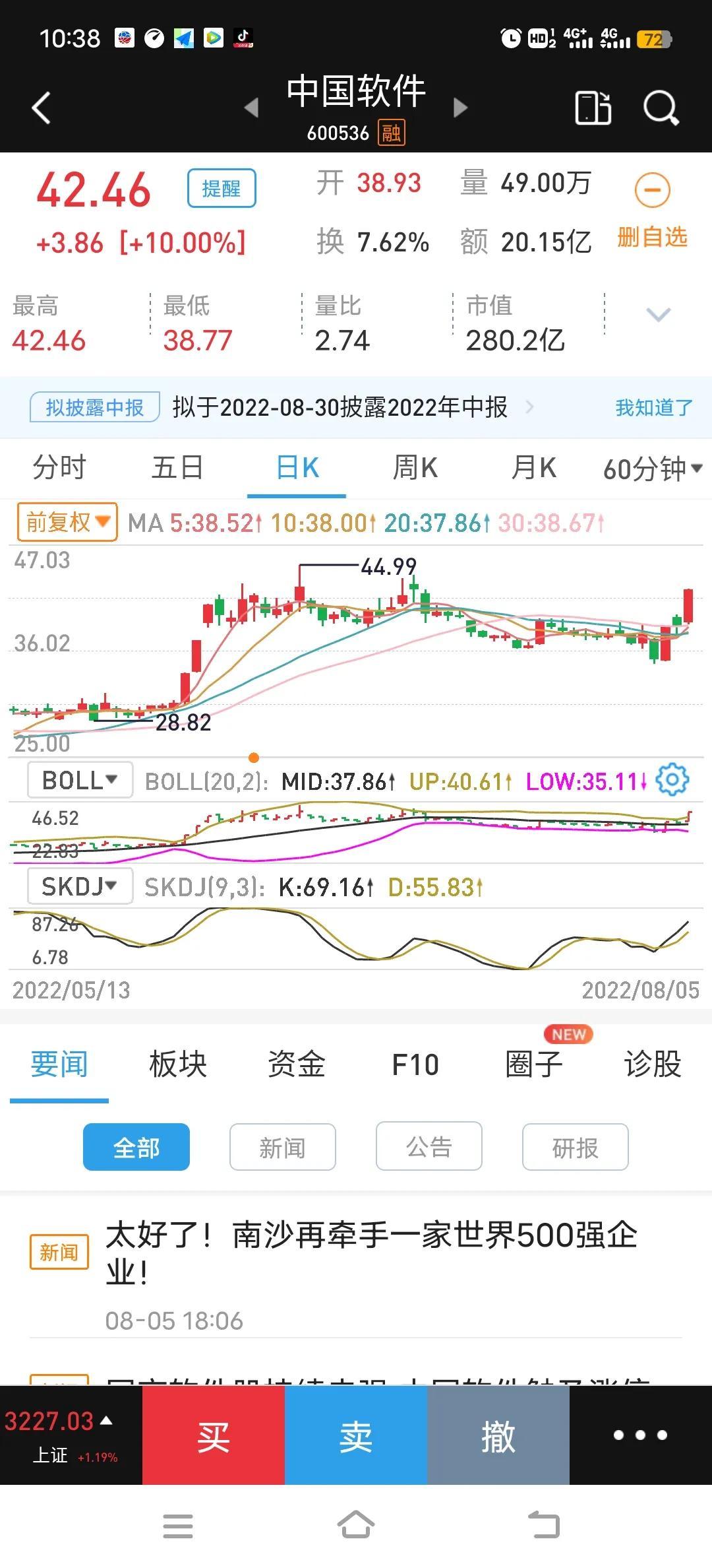 今日股市大盘行情详解与明智决策指南