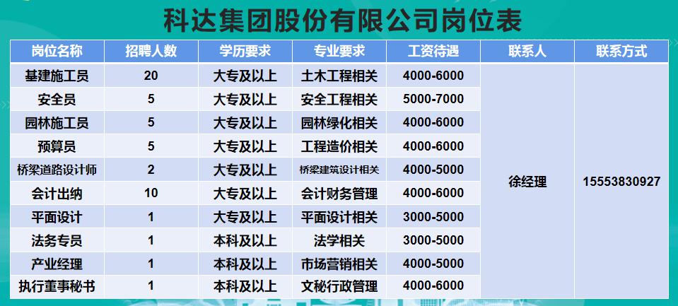 山东东营招聘信息揭秘，职场小幸运与友情故事探寻