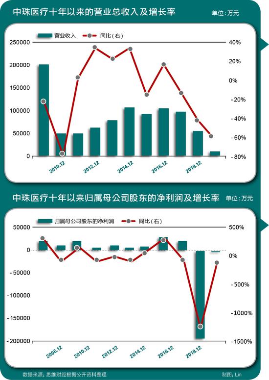 中珠医疗股票,中珠医疗股票，学习、变化与自信的旅程