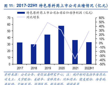 原料药上市，心灵与自然的探索之旅