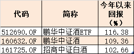 酒股最新动态概览