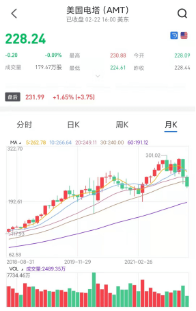 揭秘美股五档行情，深度解析与投资者须知📈