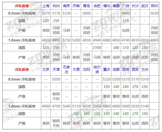 钢铁行情最新动态，市场走势与小巷隐秘宝藏探索