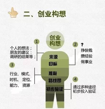 温馨小窝创业故事，新起点新思路，开启创业新篇章