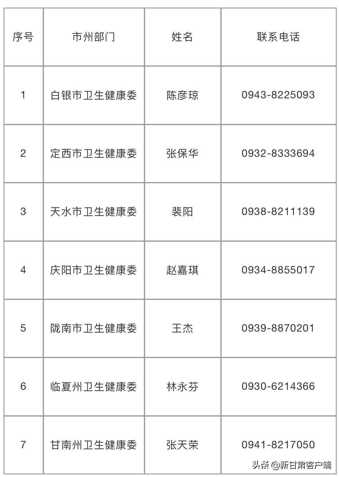 定西市最新职位招聘，变化带来自信，学习铸就未来之路
