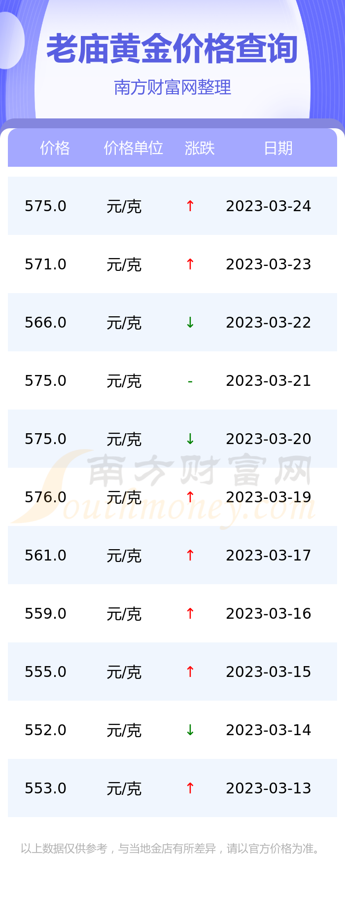 黄金时代印记，2017年价格一览与市场的波动分析
