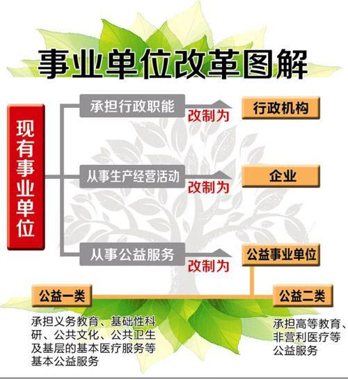 职称工资改革最新动态下的日常小确幸提升之路