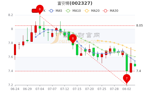 富安娜股票投资价值深度解析