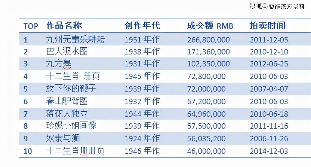 魏安宇字最新交易行情及价格动态
