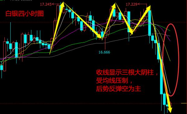 白银行情风云变幻，励志铸就辉煌机遇之路