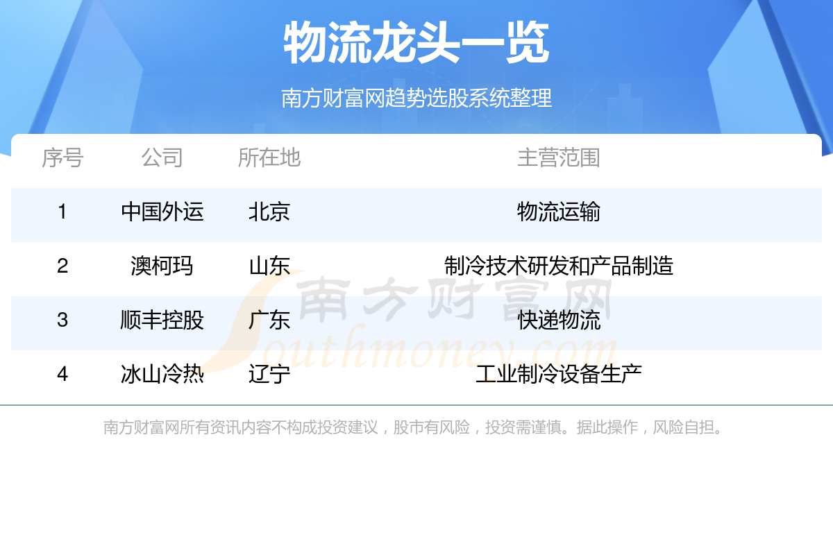 澳柯玛股票最新动态及分析指南