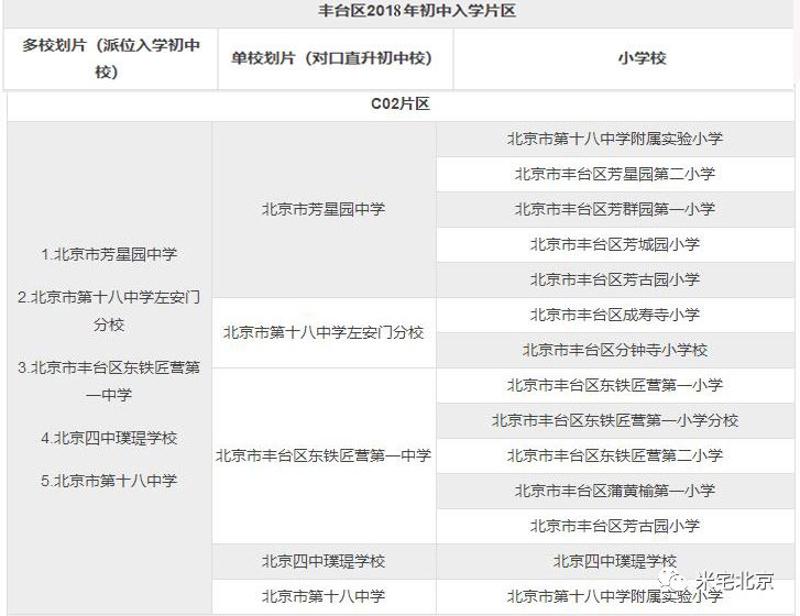 丰台人大附最新进展，未来之城崛起，自信之路展现新篇章