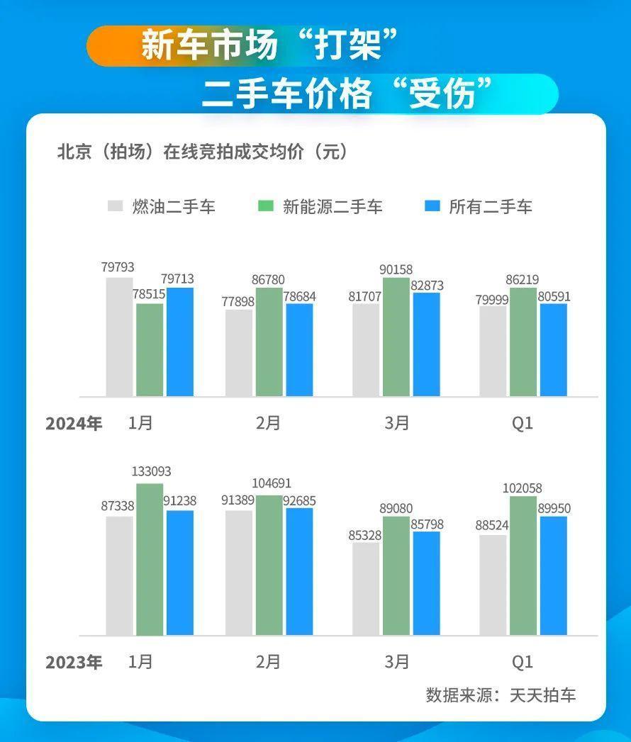 北京二手车最新动态，旧车新旅程，友情启程再续篇章
