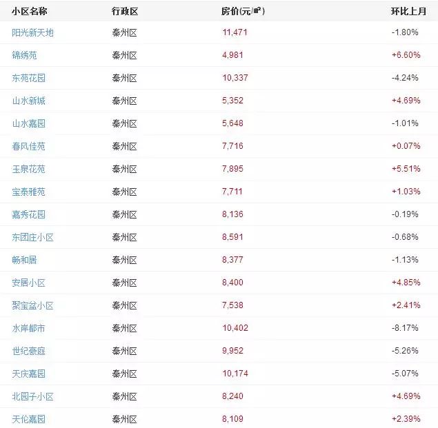 迎春丽家二手最新房价，时代印记与市场动态