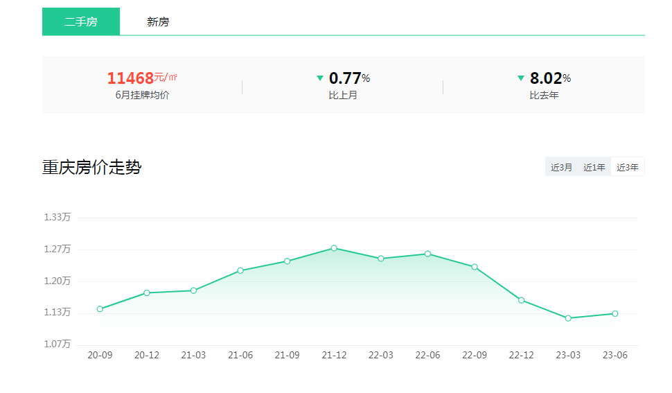 七月重庆房价走势最新动态，城市变迁与学习的同步前行