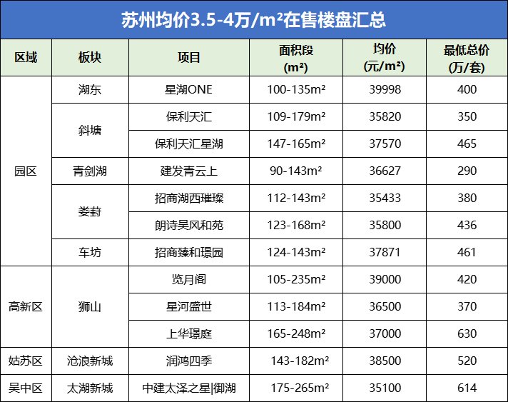 苏州七里香都最新房价及其分析概述