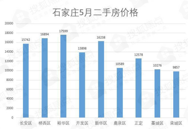 藁城区二手房最新报价，探索自然美景，寻找内心平静的旅程