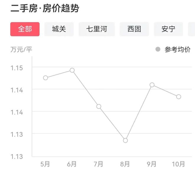 兰州最新二手房急售全流程指南，从初学者到进阶用户的必备参考