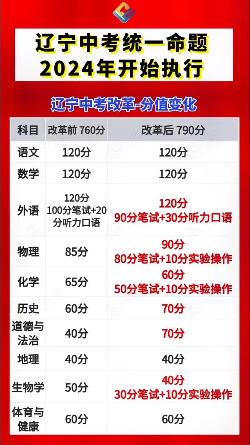 2025年辽宁中考改革最新方案揭晓，启航新征程梦想启航