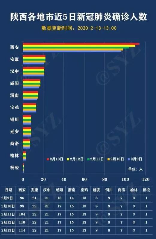 西安疫情最新进展及希望与你们同在共同抗击疫情
