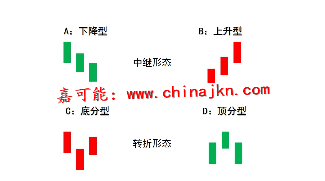 休克最新分型四型，科技引领医疗领域革新，开启健康新纪元