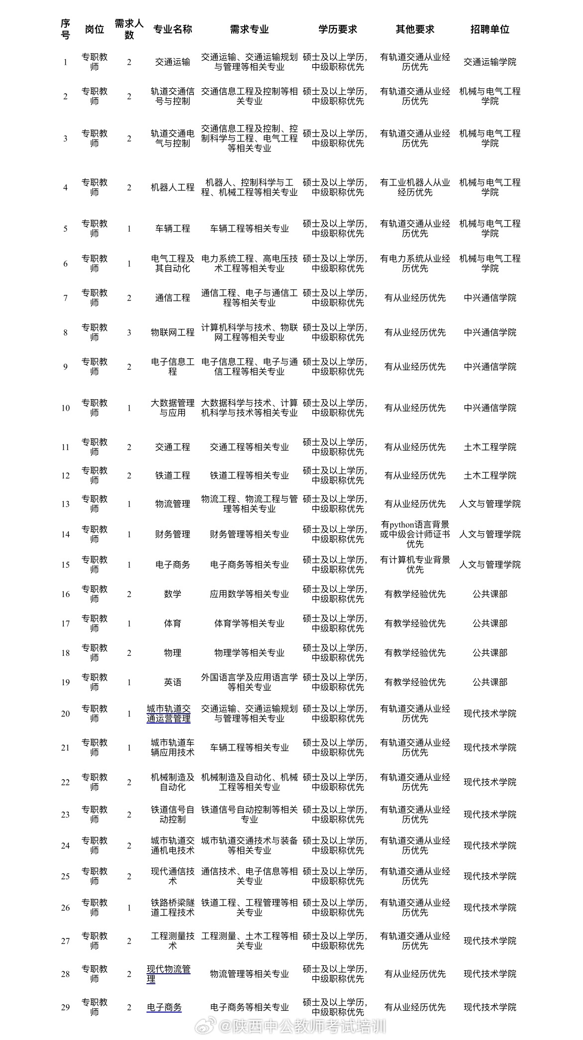 西安草滩最新招聘信息揭秘，小巷中的隐藏职位探秘