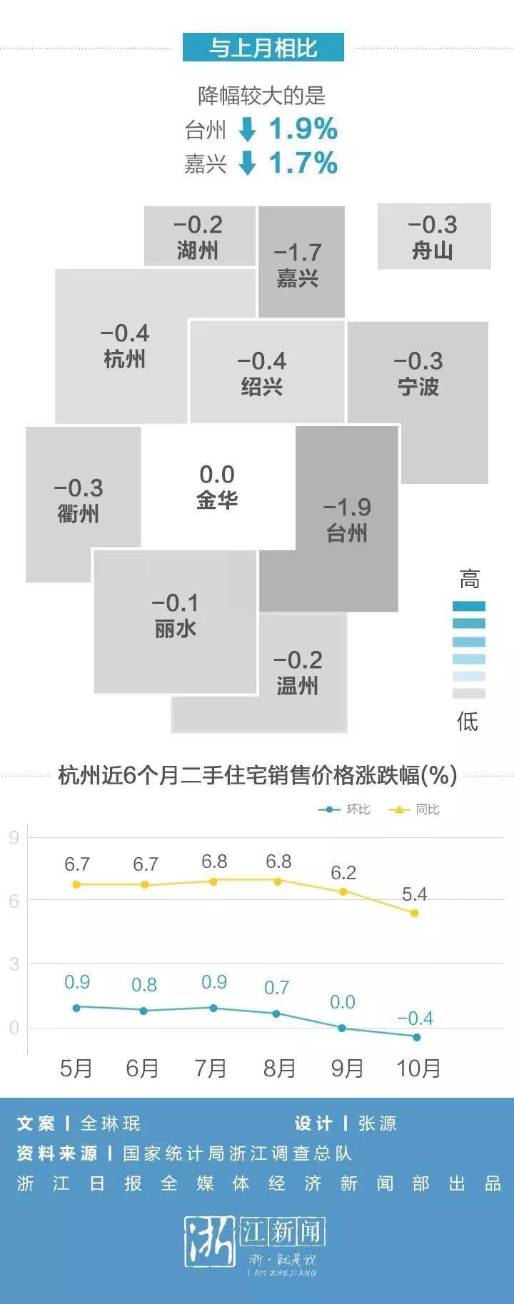 衢州市房价最新信息，科技重塑居住梦想，未来生活触手可及