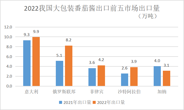 番茄酱价格最新行情，变化中的学习，成就感的源泉与自信构建之路
