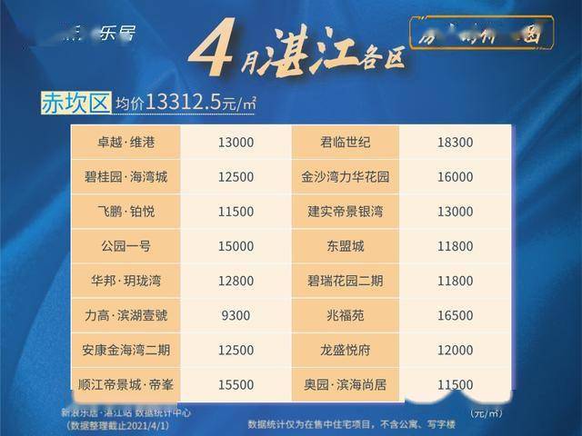 探寻廉江楼盘网最新房价动态与现代城市居住价值高地