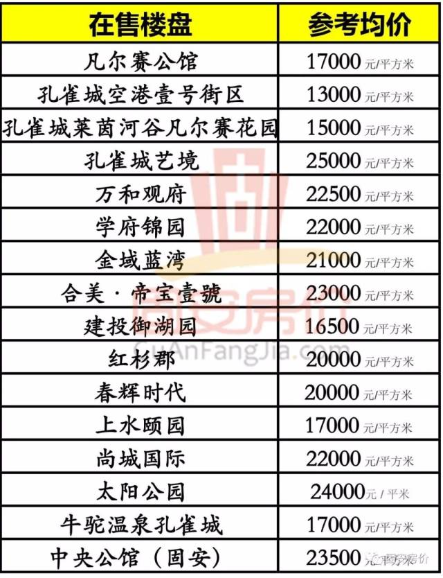 固安最新楼盘探寻，小巷独特风景与隐藏特色小店全攻略