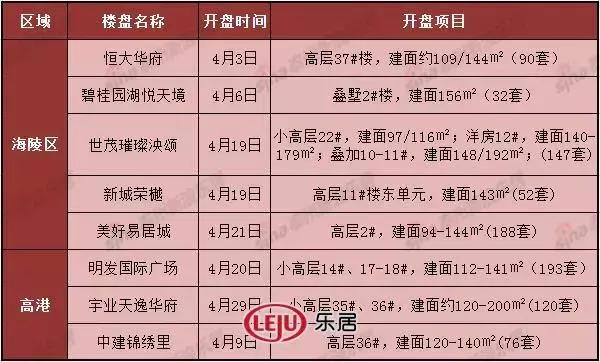 泰州易居城最新房价，背景、动态与地位分析