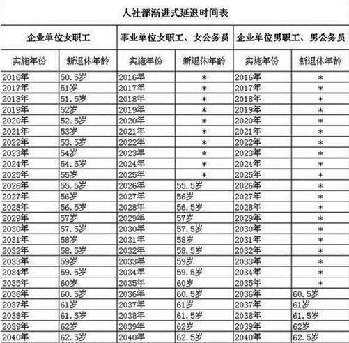 最新退休年龄政策揭秘，时代交汇与人生节点下的退休年龄解读