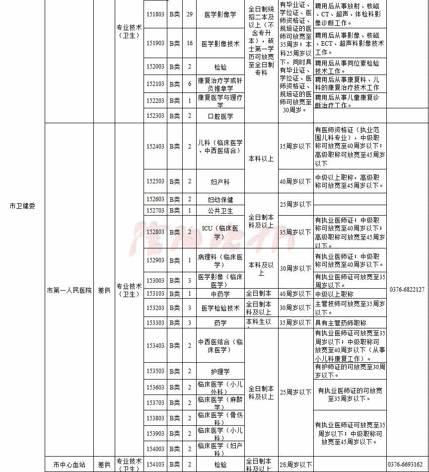 办公设备销售 第14页
