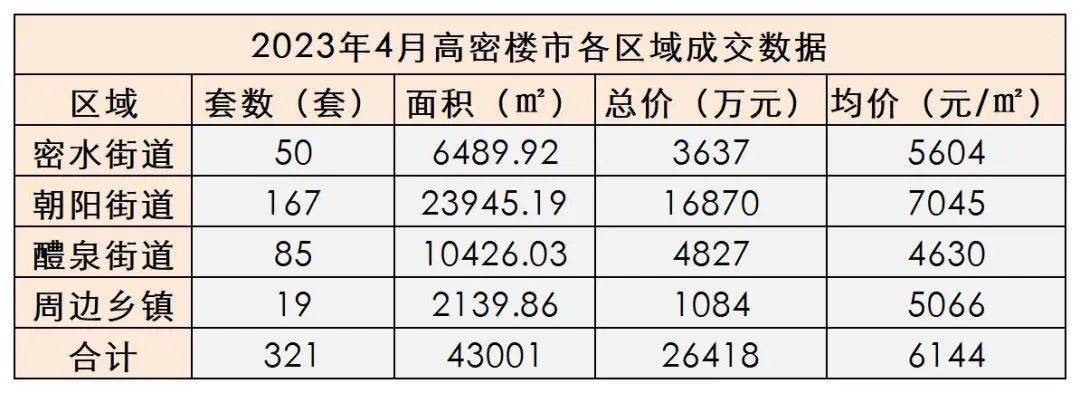 高唐房价最新动态与小巷深处的特色小店揭秘